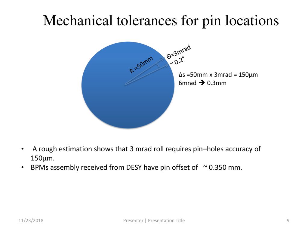 Relaxing Quads Roll Alignment tolerance ppt download